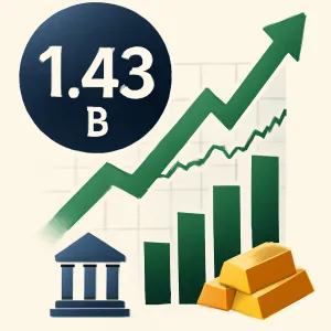 Hyperliquid's Open Interest Hits $1.43 Billion, Driven by Stock and Commodity Trading