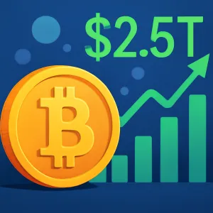 $2.5T Crypto Market Experiences Surge in Global Liquidity