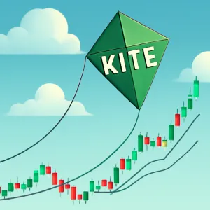 KITE Rallies 18%: Will It Sustain Amid Short Squeeze Conditions?