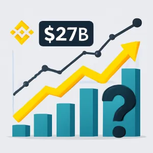 Binance Sees 23x Surge in RWA Trading Volume, Raising Questions on Market Sustainability