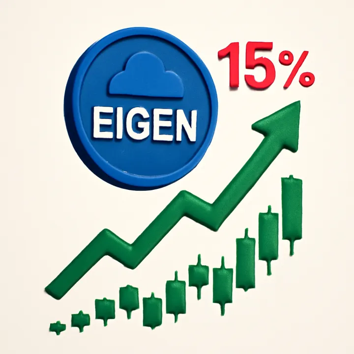 EIGEN Surges 15% as Unlock Drops: Is Supply Already Absorbed?