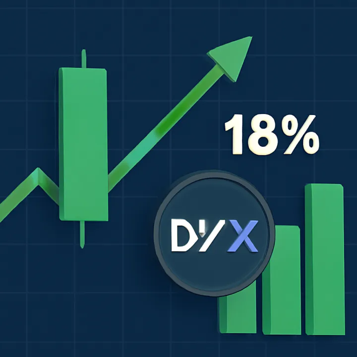 DYDX Surges 18% Amid Supply Constraints: Will It Surpass $0.16?